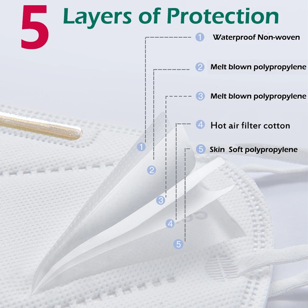 100pcs Kids mascarillas fpp2 B - đánh giá và giá Disposable Surgical Mask
